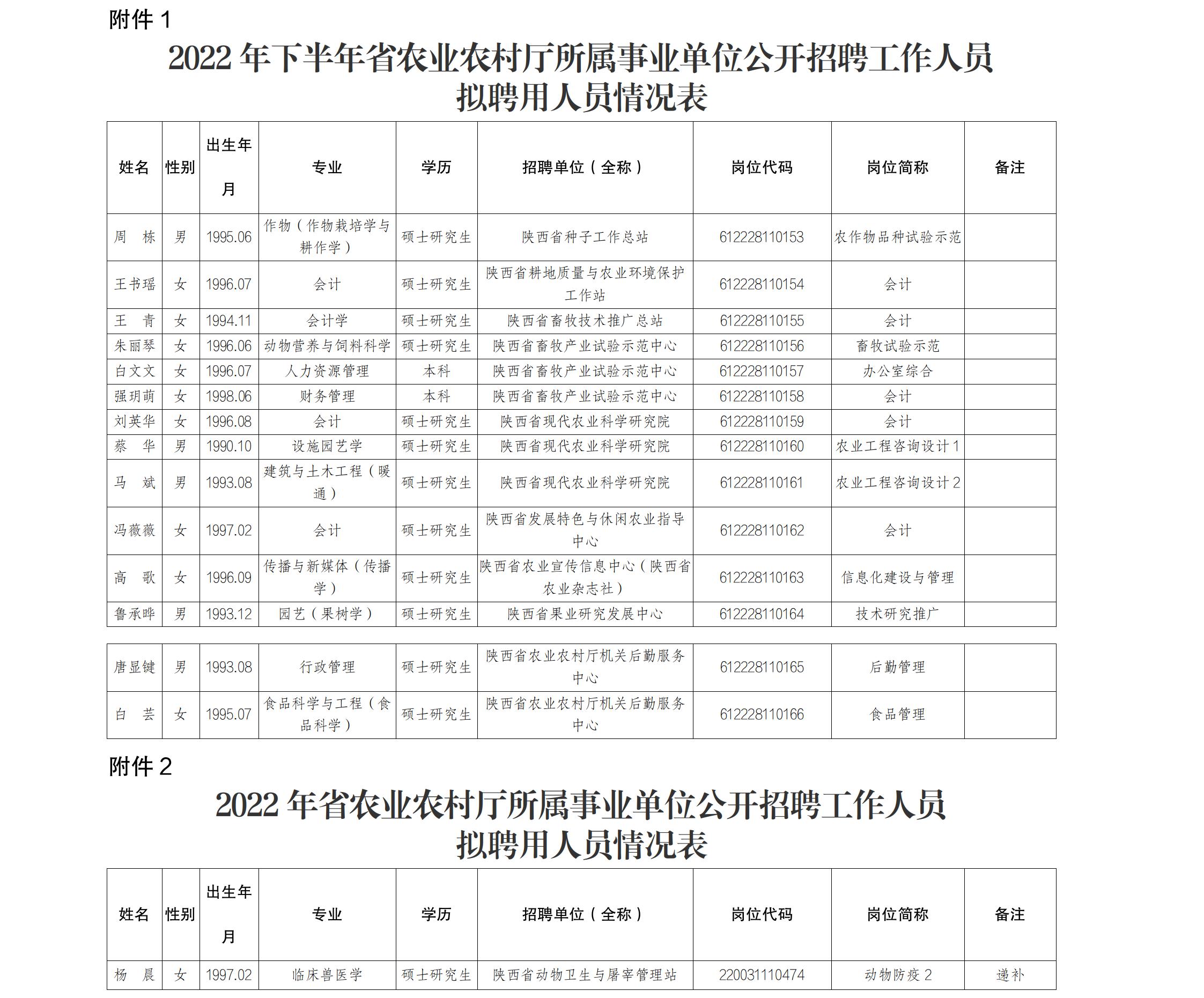 beat365体育官方网站_365bet真人平台_正规365没有黑钱农业农村厅所属事业单位2022年下半年公开招聘拟聘用人员及2022年招聘递补人员公示.jpg